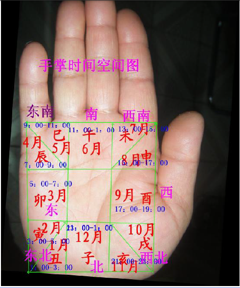 手相掌上八卦九宫位置与五行时空对应关系图集锦掌柜推荐好评有礼