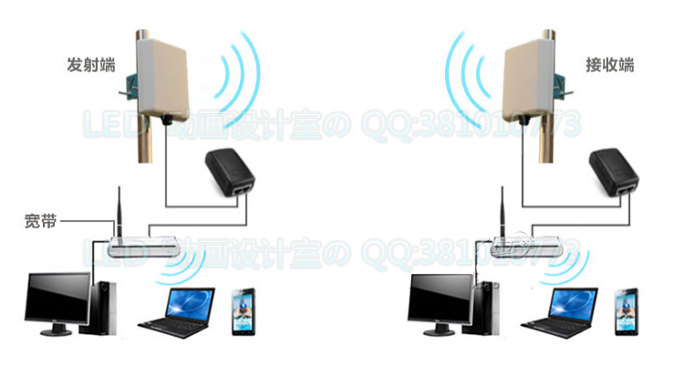 wifi发射器cmcc接收放大器无线中继无线监控网桥组网